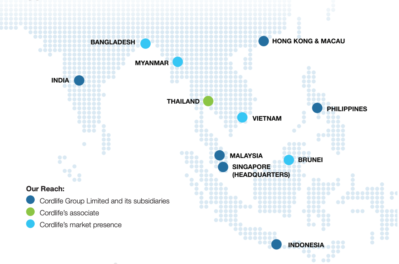 Corporate Profile | Cordlife Medical Philippines